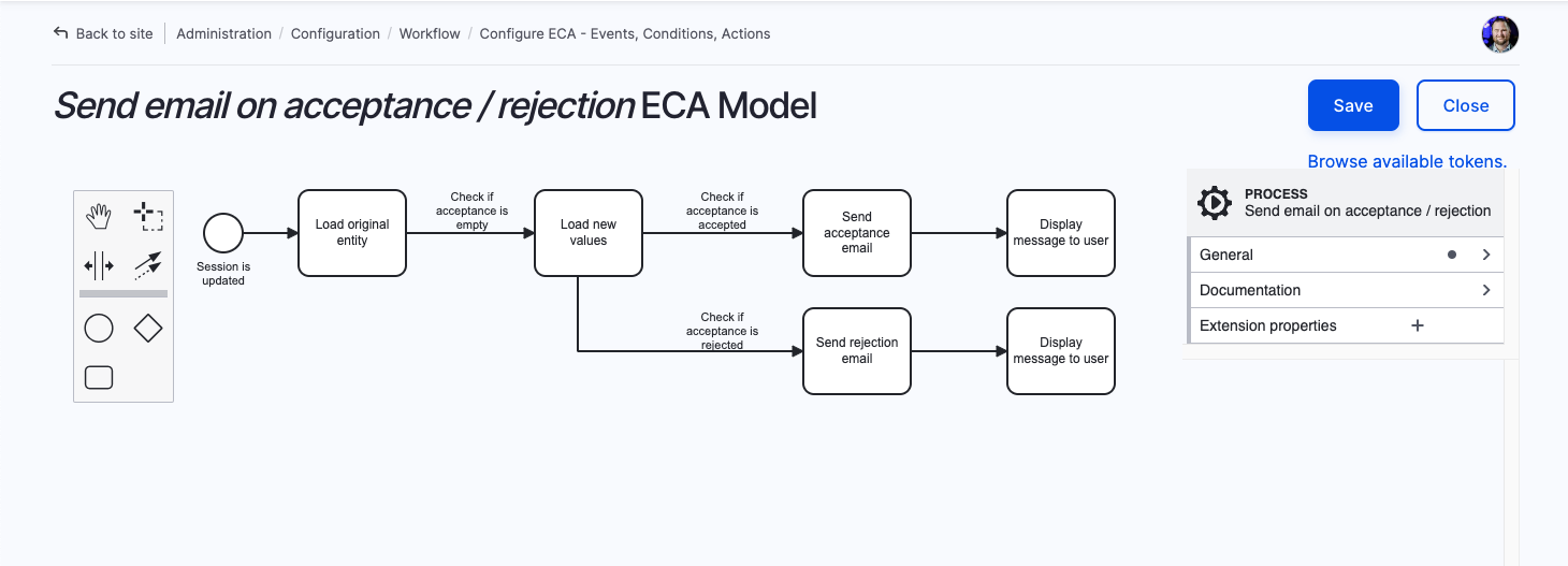 Workflow of the final email ECA model